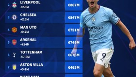 伯恩利主帅：我不把送给利物浦那个点球当作本方球员的一次失误