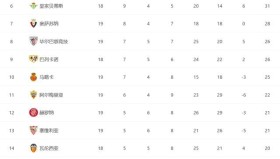 曼联弃将金球奖排名飙升，5000万欧元身价闪耀转会市场，新东家期待再创高峰